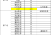 加皇资本市场维持德意志银行(DB.US)买入评级，维持目标价19.36美元