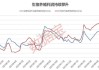 生猪期货主力 LH2409 合约涨 0.83%：仔猪价格下降，出栏均重突破高点