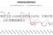 生猪期货主力 LH2409 合约涨 0.83%：仔猪价格下降，出栏均重突破高点