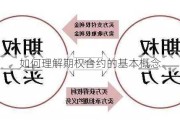 如何理解期权合约的基本概念