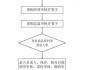 日本柒和伊控股将于今年年底前启动出售超市业务的流程