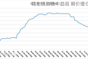 花生现货稳中趋弱 期价增仓下行