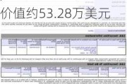 Form 144 | T-Mobile US(TMUS.US)高管拟出售3,000股股份，价值约53.28万美元