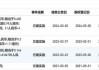 康基医疗(09997.HK)6月28日耗资55.91万港元回购10万股