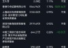 梅斯物业盘中异动 股价大涨5.33%