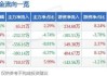 芯海科技（688595）：股价成功突破年线压力位-后市看多（涨）（06-21）