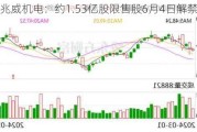 兆威机电：约1.53亿股限售股6月4日解禁