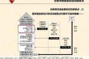 利民股份等于珠海投资成立股权投资基金