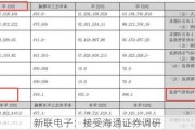 新联电子：接受海通证券调研