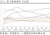 鸡蛋-鸡蛋供应整体压力仍较往年偏高，持续牵制期价表现