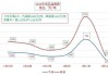 WTI油价收跌 本周累计上涨近1.5%