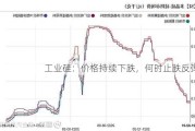 工业硅：价格持续下跌，何时止跌反弹？