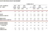 百度将于8月22日发布2024年第二季度财报