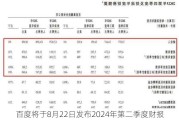 百度将于8月22日发布2024年第二季度财报