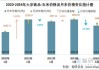 全球玉米价格波动，美国玉米播种进度良好