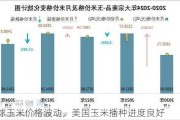 全球玉米价格波动，美国玉米播种进度良好