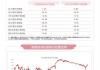 指数调整，汽车零部件ETF（159565）、智能汽车50ETF（516590）等产品受到市场关注