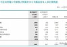 大超分析师预期！联想集团Q4净利润增长118%