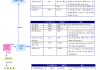 筑博设计：拟回购注销限制性股票115200股 注册资本相应减少