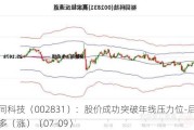 裕同科技（002831）：股价成功突破年线压力位-后市看多（涨）（07-09）