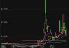 美股三大指数涨跌不一 埃森哲涨逾10%