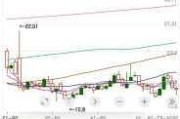 海湾资源盘中异动 股价大跌5.15%