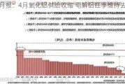 铝月报：4月氧化铝供给收缩 电解铝旺季维持去库