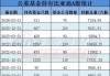 公募基金和巴菲特一起抛售比亚迪，公募基金两年抛售比亚迪7999万股约200亿元