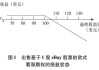 如何理解期权市场的震荡情况