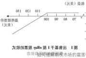 如何理解期权市场的震荡情况