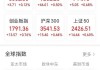 沪深股通|首创证券7月30日获外资卖出0.12%股份