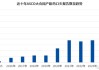 乐普生物：盘中大涨 11%，创新药物成果亮相 ASCO 年会