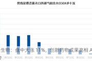 乐普生物：盘中大涨 11%，创新药物成果亮相 ASCO 年会