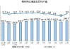 华东轧钢产量微增，产能利用率小幅上升：周环比增0.04万吨