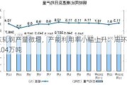 华东轧钢产量微增，产能利用率小幅上升：周环比增0.04万吨