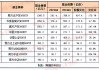 50ETF上周融资净卖出1.65亿元：融资买入8.67亿元，偿还额10.32亿元