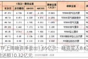 50ETF上周融资净卖出1.65亿元：融资买入8.67亿元，偿还额10.32亿元