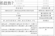 上海黄金交易所的延期费了解方法有哪些？这些方法如何影响市场趋势？