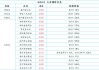 辽宁玉米价格 6 月 26 日较昨日跌 2 元