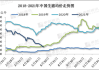 生猪价格连创新高：5月增幅12.95% 饲养成本上升推动景气度