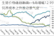 生猪价格连创新高：5月增幅12.95% 饲养成本上升推动景气度