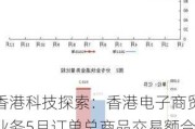 香港科技探索：香港电子商贸业务5月订单总商品交易额合计达7.26亿港元 同比增长2%