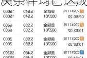 奥瑞金(002701.SZ)收购中粮包装的各项先决条件均已达成