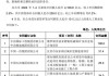 中国中冶(601618.SH)1-5月新签合同额5089.1亿元 同比降低5.7%