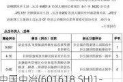 中国中冶(601618.SH)1-5月新签合同额5089.1亿元 同比降低5.7%