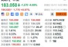 美股异动｜苹果涨超1% 小摩料2025财年有充足时间解决欧洲地区挑战