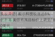 美股异动 | 戴尔科技收涨近8%创新高 美银将其目标价上调至180美元