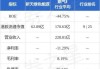 新天绿能成立新公司 业务含风电场相关系统研发