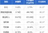 新耀莱(00970.HK)完成发行合共7488万股