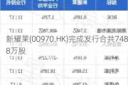 新耀莱(00***0.HK)完成发行合共7488万股